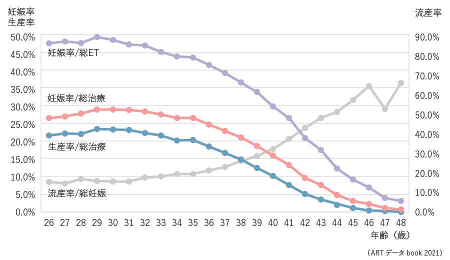 全国妊娠率グラフ